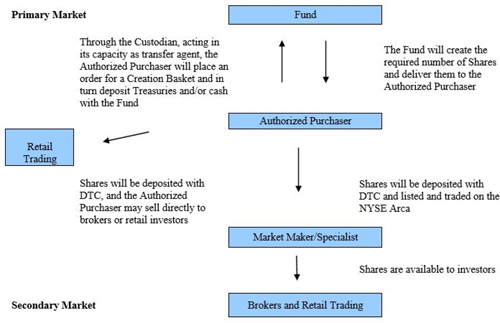 (FLOW CHART)